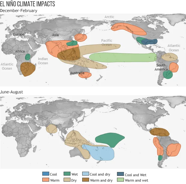 El Niño–Southern Oscillation